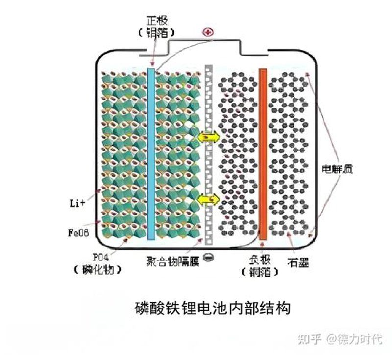 磷酸铁锂
