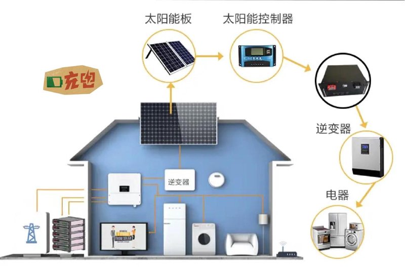 储能集成商如何在电力行业中占据一席之地?